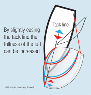 A-Sail-tackline-B4-small